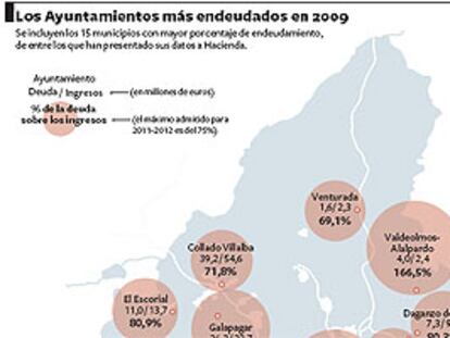Un plan de rescate para los ayuntamientos asfixiados