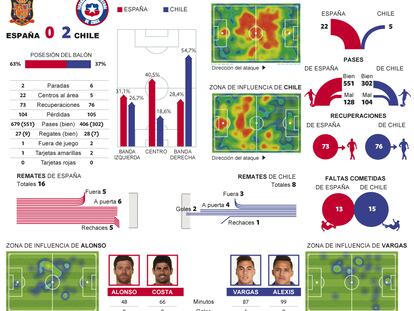 Fuente: Opta y elaboración propia.