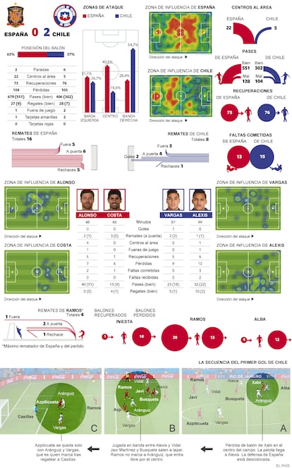 Fuente: Opta y elaboración propia.