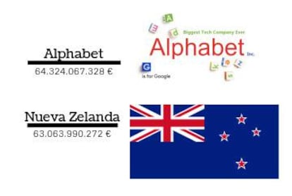 Comparación de la cifra de negocio de las empresas con los ingresos consignados en los presupuestos de los países.