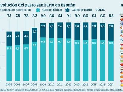 La ley celiaca y otras propuestas electorales en sanidad