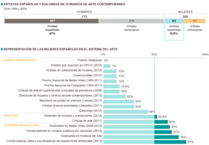 Fuente: Centro de Documentación de Mujeres en las Artes Visuales (MAV).