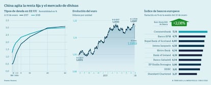 Efecto de China en los mercados