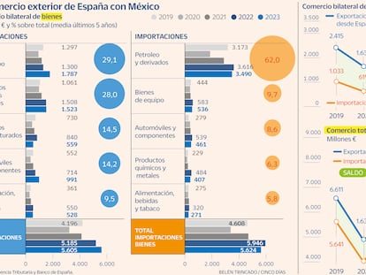 La elección de Claudia Sheinbaum anima la apuesta de las empresas españolas por México