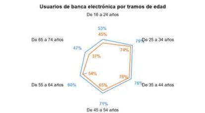 Fuente: elaboración propia a partir de Encuesta sobre equipamiento y uso de tecnologías de información y comunicación en los hogares 2020