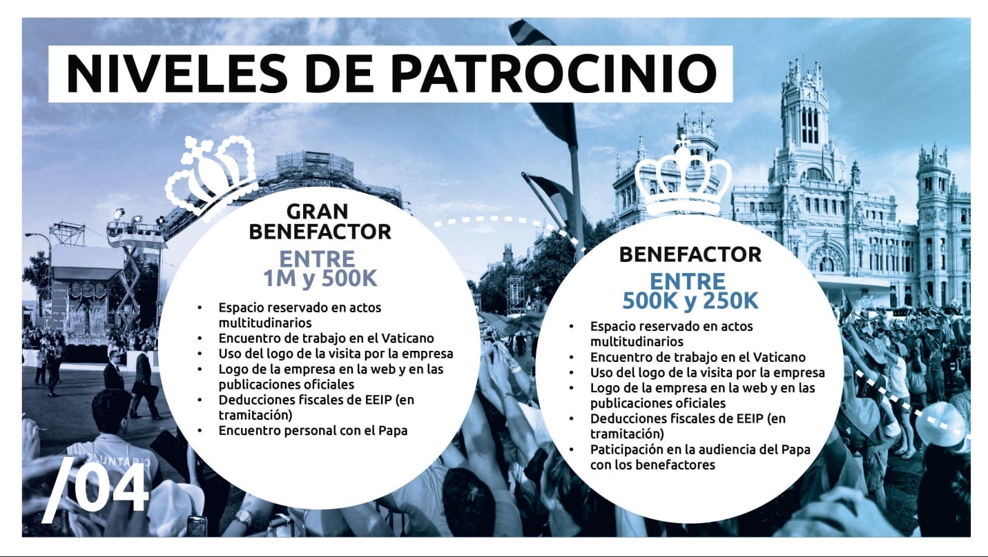 Dosier de patrocinio elaborado para la visita del papa León XIV.