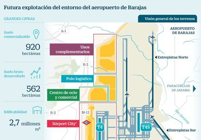 Aeropuerto de Barajas