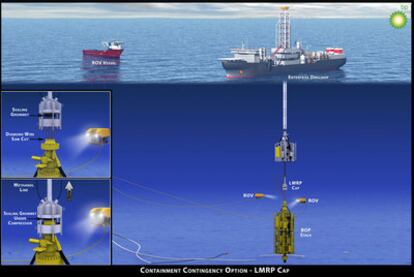 La cúpula es un método de contención para recoger el flujo de petróleo y llevarlo a la superficie