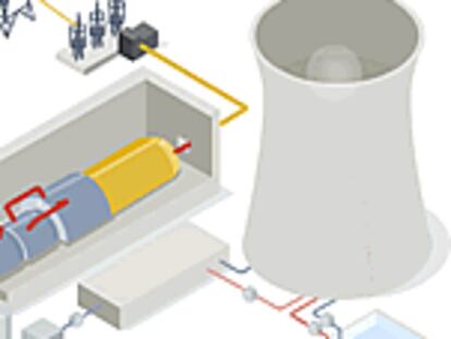 Los exresponsables de la nuclear Ascó imputados por la fuga de 2007 se niegan a declarar