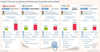 Fondos rentabilidades