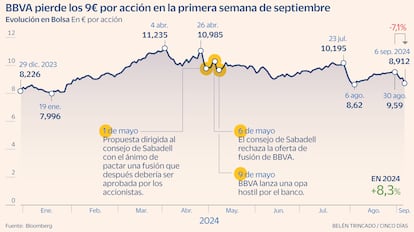 BBVA Gráfico