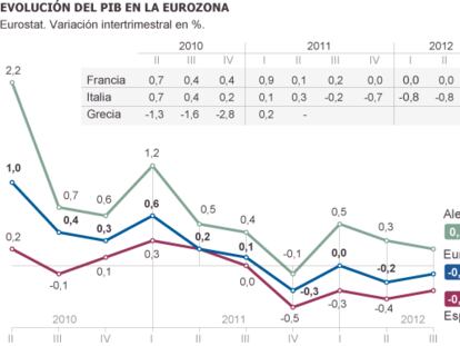 Fuente: Eurostat