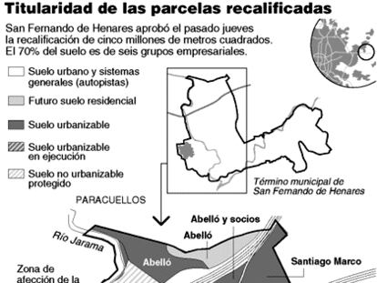 Titularidad de las parcelas recalificadas