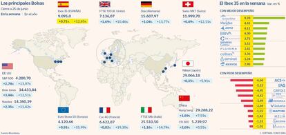 Las principales Bolsas y las subidas y bajadas del Ibex en la semana a 25 de junio