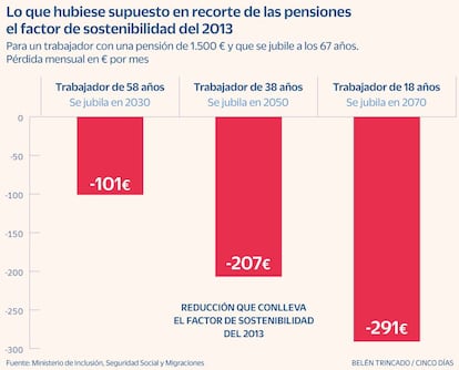 Factor sostenibilidad