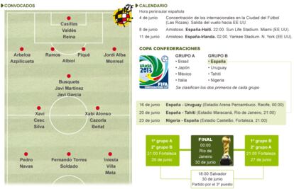 Fuente: FIFA, elaboración propia.