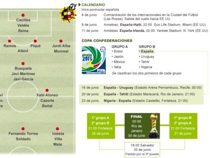 Fuente: FIFA, elaboración propia.
