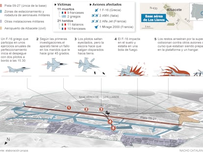 Accidente de un F-16 en Albacete