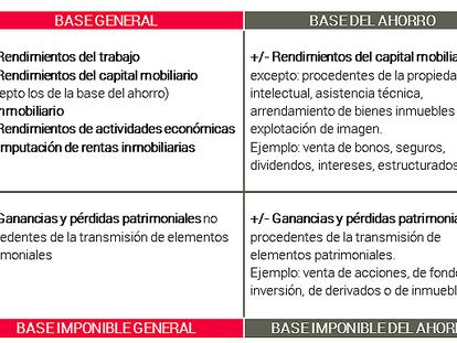 Consejos fiscales para cerrar el año