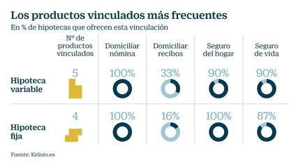 Productos vinculados