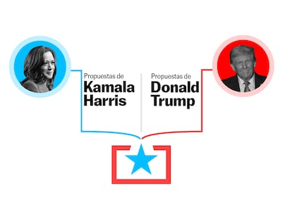 Compare las propuestas de los candidatos a la Presidencia de Estados Unidos 2024