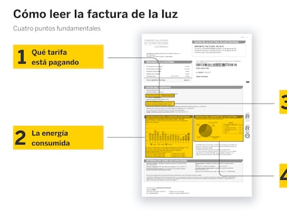 Cómo afecta en mi factura de la luz la subida del precio del megavatio hora