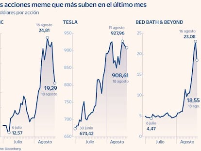 El resurgir de las acciones meme alerta sobre el calentamiento de la Bolsa