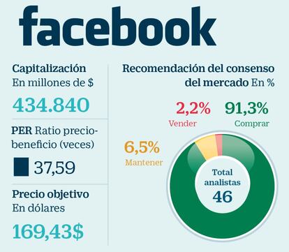 La red social de 1.900 millones de usuarios