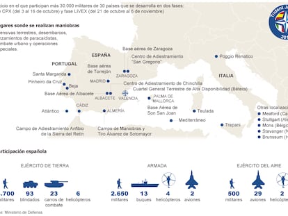 Ejercicios Trident Juncture 2015