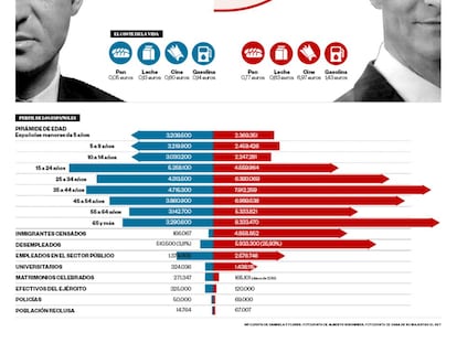 De Juan Carlos a Felipe: de 1975 a 2014