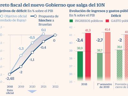 Reto fiscal déficit