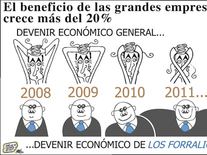 FORGES