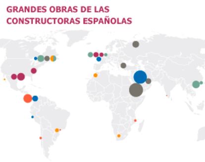 Fuente: empresas y elaboración propia.