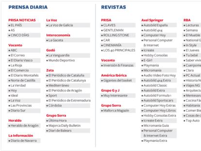 Lista completa de publicaciones en Kiosco y Más