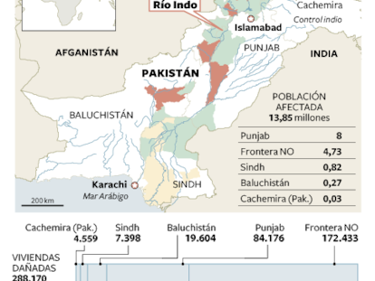 Las inundaciones en Pakistán