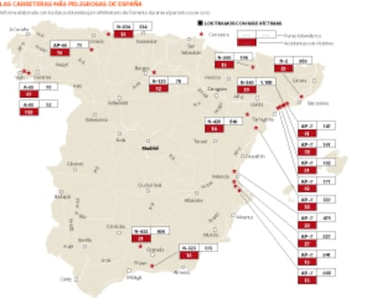 Carreteras con más víctimas