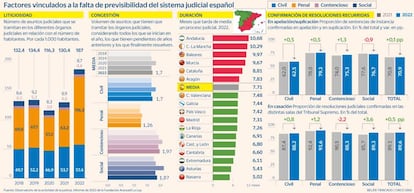 Previsibilidad sistema judicial