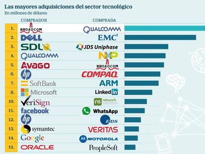 Broadcom, a punto de entrar en guerra por Qualcomm con la mayor opa del sector tecnológico