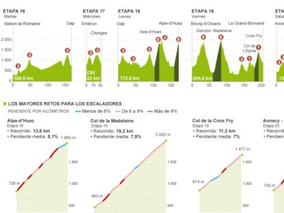 La semana final en los Alpes