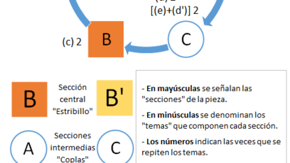 Rondo "alla china" por Yellen.