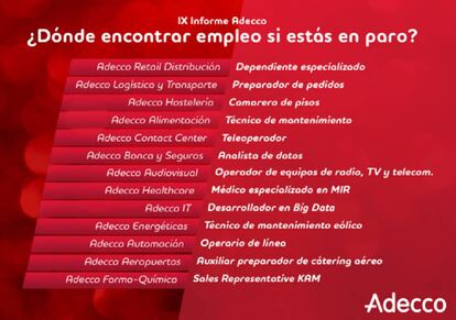 Trabajos con mayor demanda de empleados en 2018. Adecco