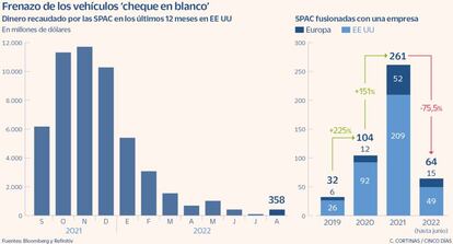 Frenazo de los vehículos 'cheque en blanco'