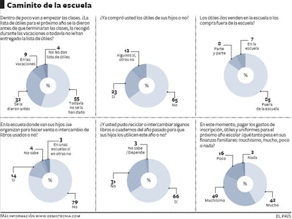 Encuesta escolar en México