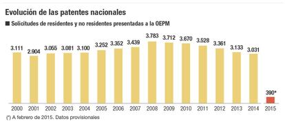 Para ver los datos de solicitudes de residentes en España desglosados por solicitante, pinche en la imagen.