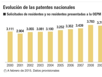 Para ver los datos de solicitudes de residentes en España desglosados por solicitante, pinche en la imagen.