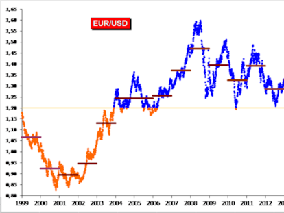 ¿A qué desea usted que sea igual?