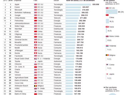 Los gigantes de la economía mundial