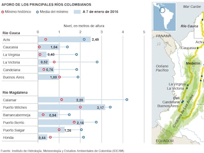 El caudal más escaso de los últimos 15 años