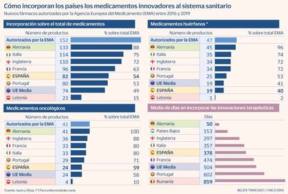 Medicamentos EMA