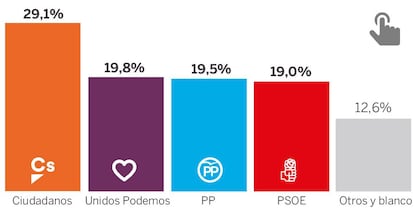 Resultats de l'enquesta.